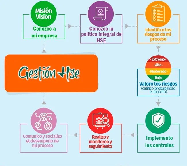 CIASO Consultores